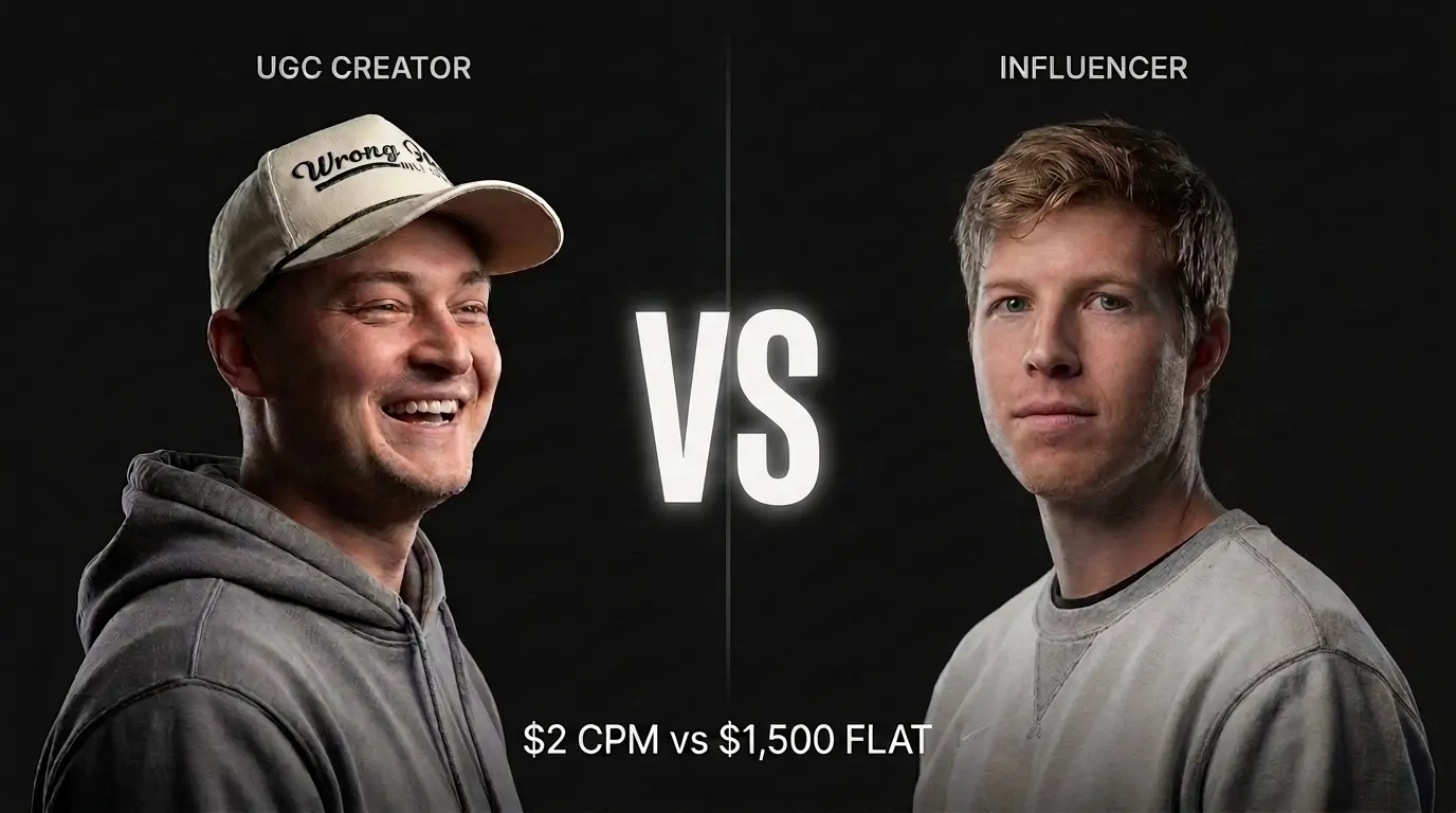Cover image for We Ran a Test: Influencers vs UGC. Here’s What Converted Best.